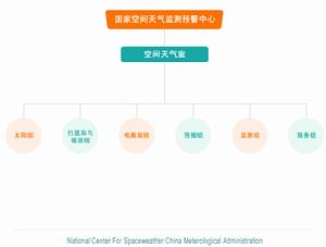 (圖)國家空間天氣監測預警中心