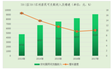 人民生活