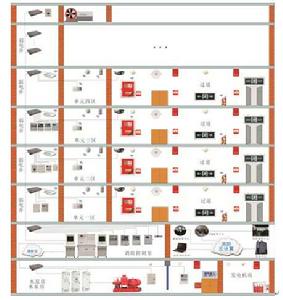 消防一體化控制系統 消防一體化控制系統