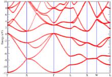 矽的DFT能帶結構