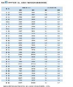 城鄉醫療救助制度 城鄉醫療救助制度