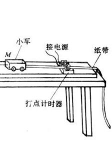 牛頓第二運動定律