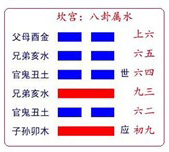 《明夷卦》地火明夷&nbsp