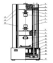 拉伸和壓縮 拉伸和壓縮