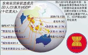 中國-東協自由貿易區
