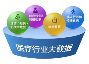 RichData醫療行業大數據智慧型分析