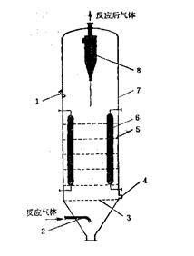 氣固相接觸催化反應器 氣固相接觸催化反應器
