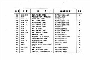 百慕達三角州[魔鬼三角海域]