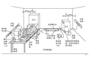 瞬變氣候回響 瞬變氣候回響