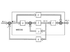 狀態反饋控制 狀態反饋控制