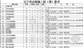 室內裝飾工程預算 室內裝飾工程預算
