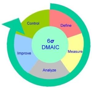 DMAIC