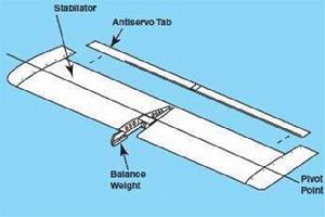 微動尾翼 微動尾翼