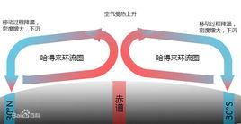 哈德雷環流變寬 哈德雷環流變寬