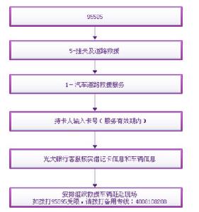 陽光汽車道路救援 陽光汽車道路救援