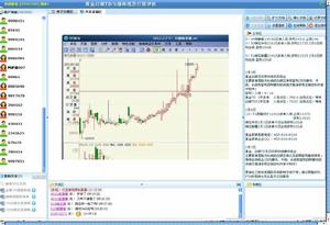 黃金投資分析視頻教學