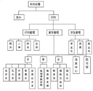 上海中僑職業技術學院 