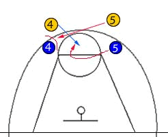 交換防守配合 交換防守配合