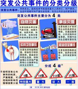 永濟市突發公共衛生事件應急預案