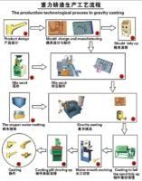 重力鑄造 重力鑄造