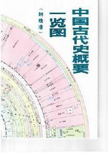 中國古代史概要一覽圖 中國古代史概要一覽圖