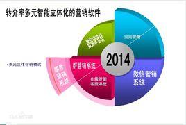 網路行銷軟體 網路行銷軟體