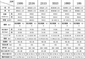 電子布規格參數表