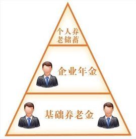 遞延收益 遞延收益