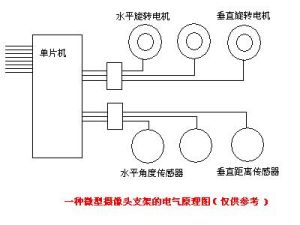 串列線路