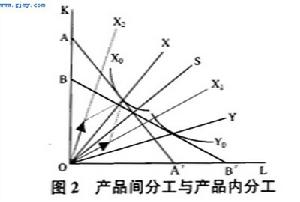 垂直貿易 垂直貿易