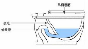 便池虹吸裝置