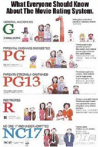 電影分級