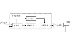 離散模糊系統 離散模糊系統