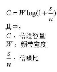 香農定理 香農定理