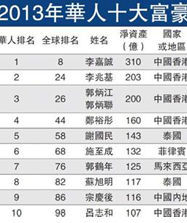 2011福布斯華人富豪榜 2011福布斯華人富豪榜