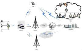 無線圖傳 無線圖傳