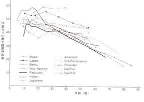 最大吸氧量 最大吸氧量