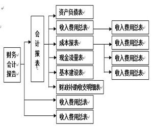 財務報告體系 財務報告體系