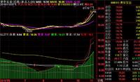 股市中的指標神龍在天