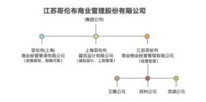 哥倫布商業集團四大子公司