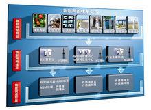 物聯網的體系架構