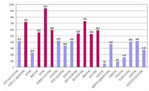 QC[質量控制簡稱]