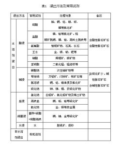 化學浸出法 化學浸出法