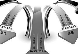 硬著陸[經濟學術語]