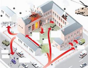 解救人質過程示意圖 