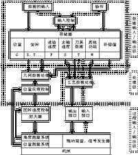 計算機輔助製造