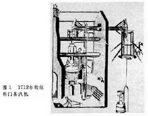 近代機械工程史