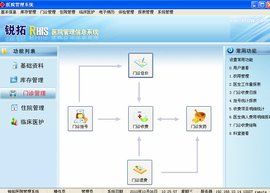醫院管理系統 醫院管理系統