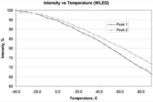 亮度溫度 亮度溫度