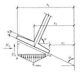 殘餘內摩擦角 殘餘內摩擦角